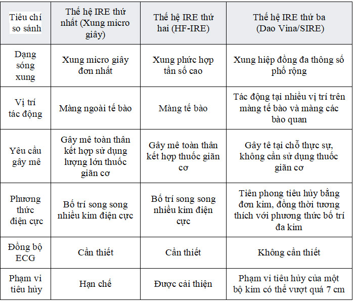 dao vina 2