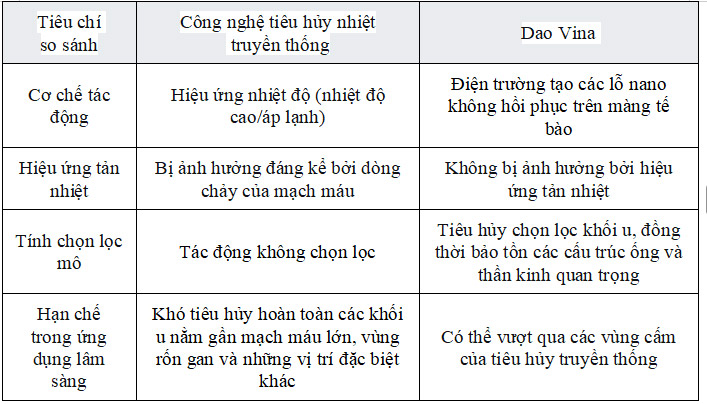 dao vina 1